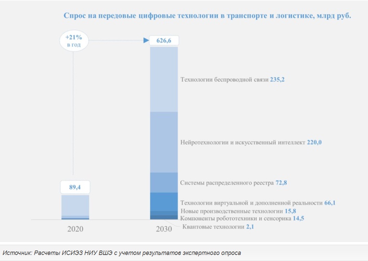 Дорожная карта развития сквозной цифровой технологии